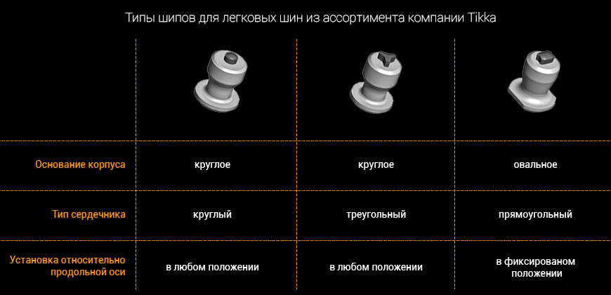 Как производят шипы для зимних шин Continetnal